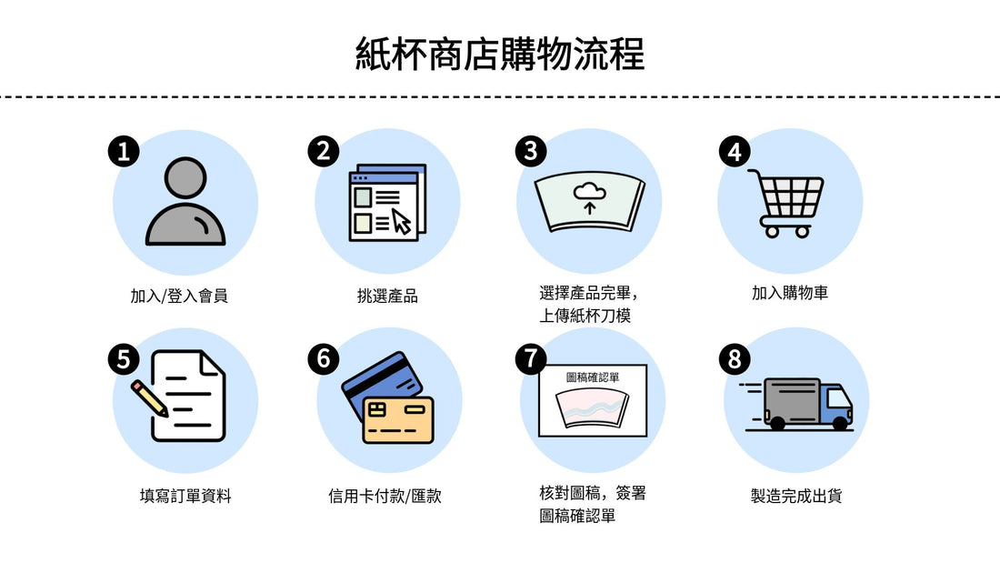 Riiqi紙杯商店購物流程&常見問題